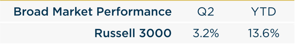 2024 Q2 Quarterly Letter Broad Market Performance