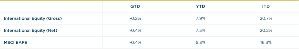 International Equity - 2Q2024 vs MSCI EAFE