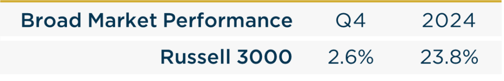 2024Q4 Quarterly Letter Broad Market Performance