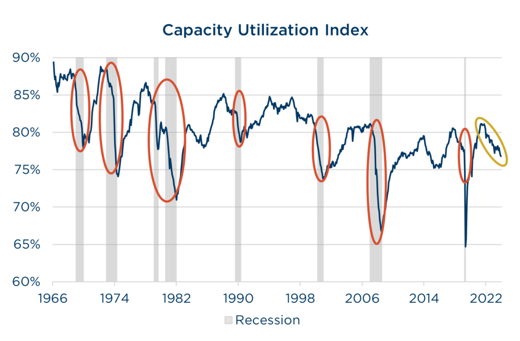 2024 Q4 Quarterly Letter Capacity Utilization Index