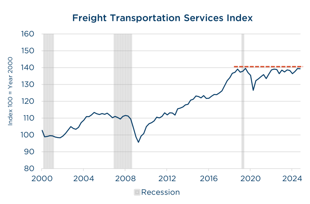 2024 Q4 Quarterly Letter Freight Transportation Services