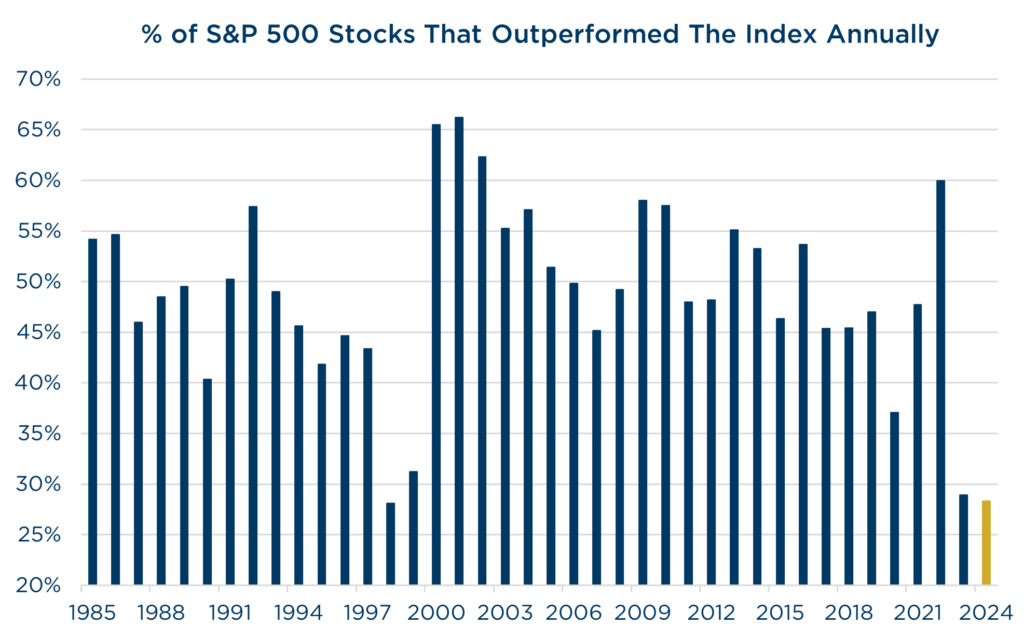 2024 Q4 Quarterly Letter Narrow Markets